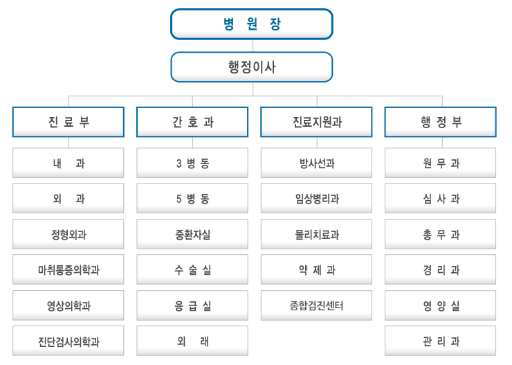 이미지명
